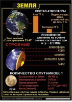 Комплект таблиц по астрономии "Планеты солнечной системы" - «globural.ru» - Ижевск