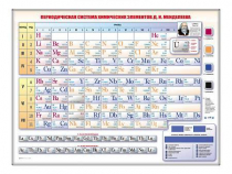 Электронно-справочная информационная таблица "Периодическая система химических элементов Д.И. Менделеева" - «globural.ru» - Ижевск