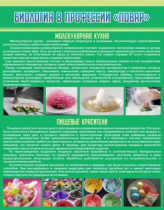 Стенд "Биология в профессии повар" - «globural.ru» - Ижевск