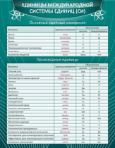 Стенд "Единицы международной системы СИ" - «globural.ru» - Ижевск
