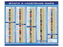 Стенд "Флаги и население мира" (вариант 1) - «globural.ru» - Ижевск