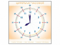 Панно демонстрационное маркерное "Циферблат часовой" - «globural.ru» - Ижевск