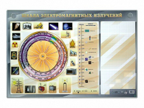 Интерактивный маркерный стенд "Шкала электромагнитных излучений" - «globural.ru» - Ижевск