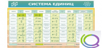 Стенд "Система единиц" - «globural.ru» - Ижевск