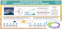 Стенд "Механическое движение" - «globural.ru» - Ижевск