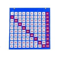 Таблица чисел - «globural.ru» - Ижевск