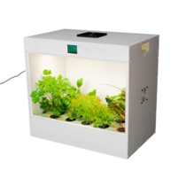 Агрокласс. Агролаборатория ECOBOX ED - «globural.ru» - Ижевск
