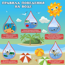 Стенд "Правила поведения на воде" - «globural.ru» - Ижевск