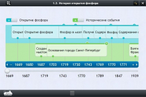 Интерактивные курсы. Химия 9 класс. Расширенный - «globural.ru» - Ижевск