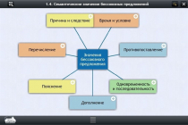 Интерактивные курсы. Русский язык 9 класс. Базовый - «globural.ru» - Ижевск
