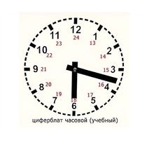 Часовой циферблат раздаточный - «globural.ru» - Ижевск