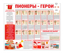 Тематический стенд "Пионеры-герои" - «globural.ru» - Ижевск
