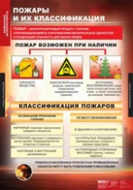 ОБЖ Пожарная безопасность (комплект таблиц) - «globural.ru» - Ижевск