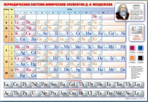 Стенд "Периодическая система химических элементов Д.И. Менделеева" (вариант 1) - «globural.ru» - Ижевск