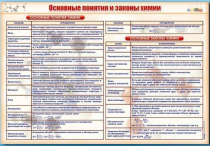 Стенд "Основные понятия и законы химии" - «globural.ru» - Ижевск