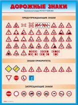 Стенды "Дорожные знаки № 4" - «globural.ru» - Ижевск