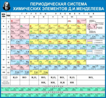 Стенд "Таблица Д.И. Менделеева" - «globural.ru» - Ижевск