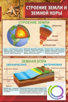 Стенд "Строение земли и земной коры" (вариант 1) - «globural.ru» - Ижевск