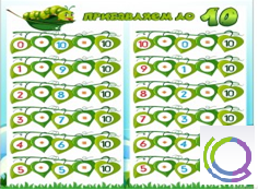 Стенд "Прибавляем до 10" - «globural.ru» - Ижевск