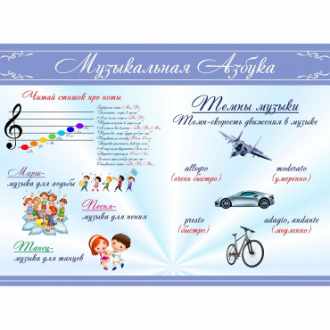 Стенд "Музыкальная азбука" - «globural.ru» - Ижевск