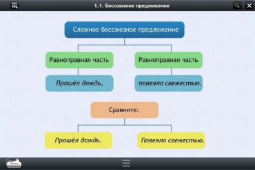 Интерактивные курсы. Русский язык 5 класс. Базовый - «globural.ru» - Ижевск