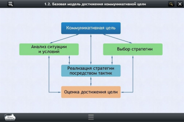 Интерактивные курсы. Русский язык 7 класс. Базовый - «globural.ru» - Ижевск